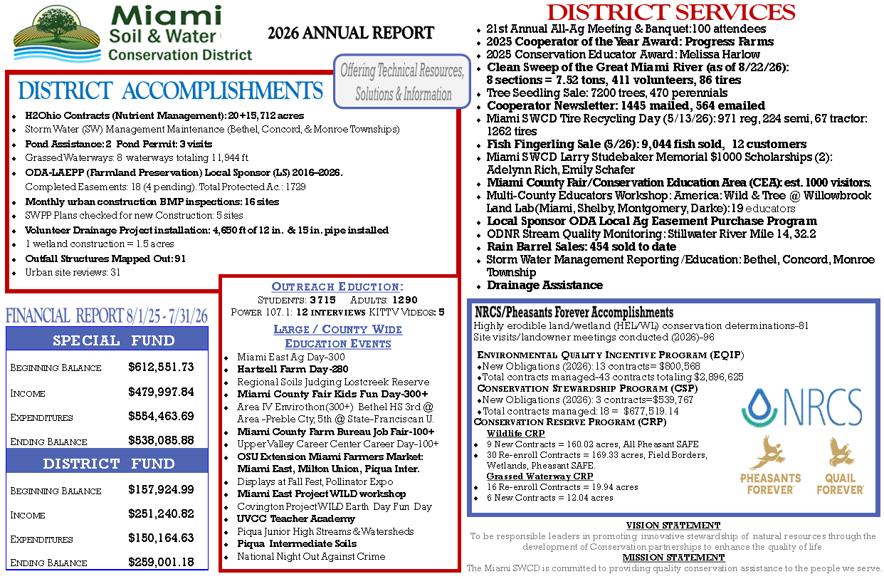 Miami SWCD 2025-2026 Annual Report